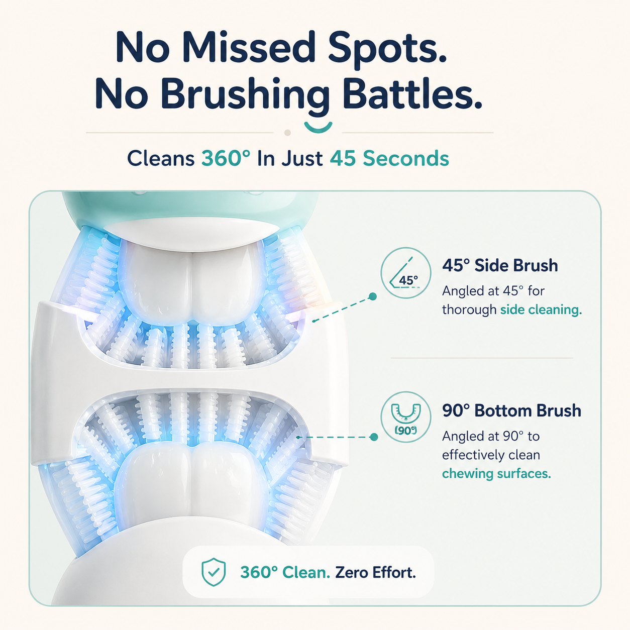 The 360° U-shaped head with 45° side bristles and 90° bottom bristles